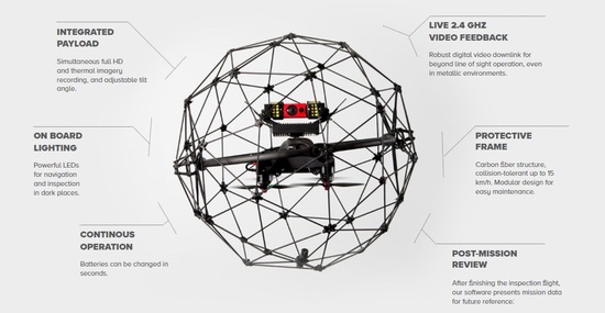 News: Schweizer entwickeln 100% kollisonsichere Drohne