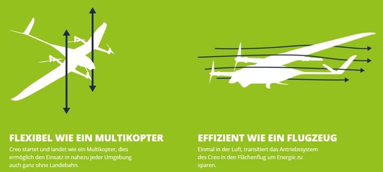 News: Oldenburger entwickeln Drohne mit über 5h Flugzeit